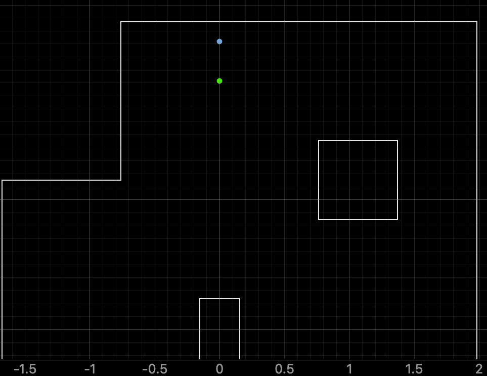 Localization belief at (0, 3)