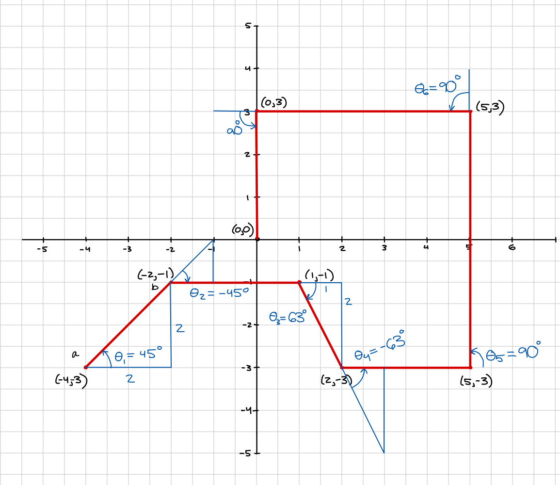 Hand-calculated turn angles between waypoints