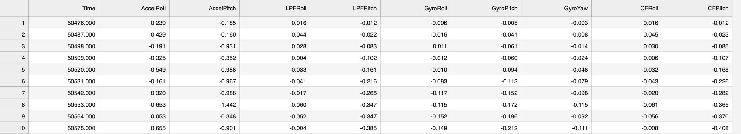 Example CSV with timestamped sensor data