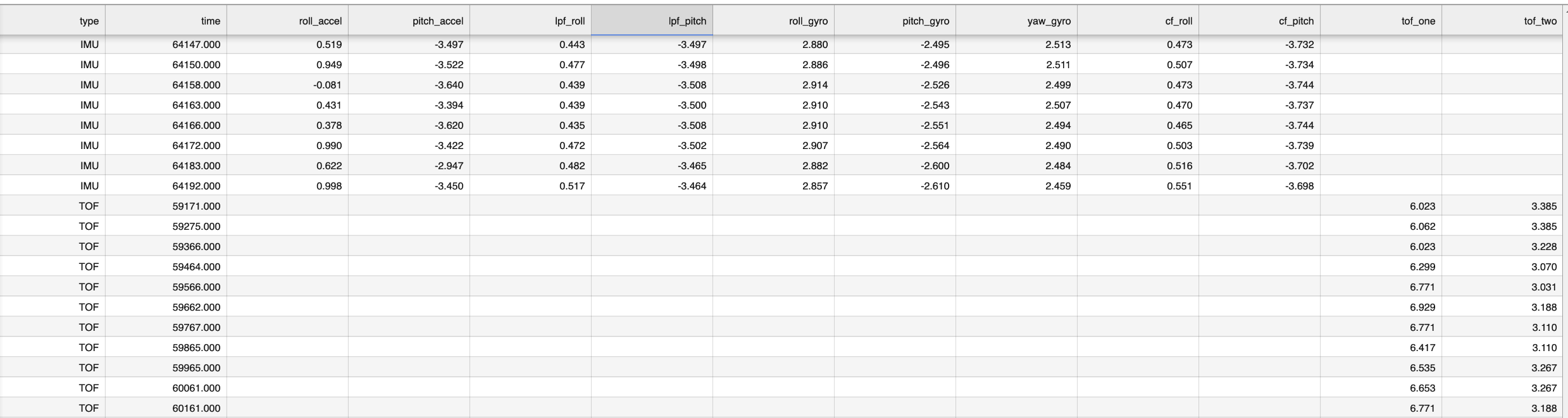 IMU and ToF data CSV