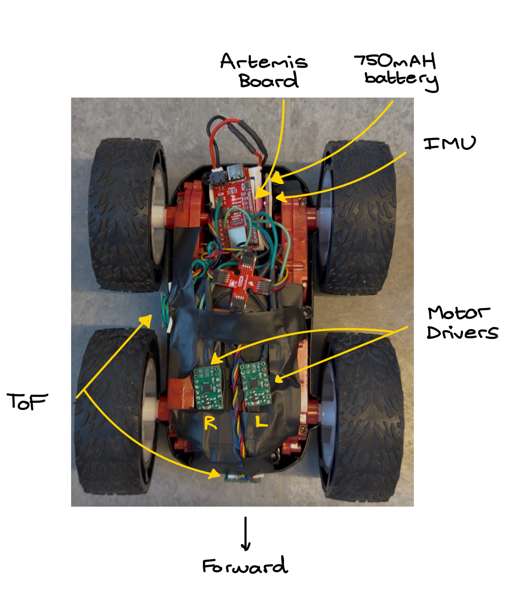 Detailed car with all sensors and boards labeled