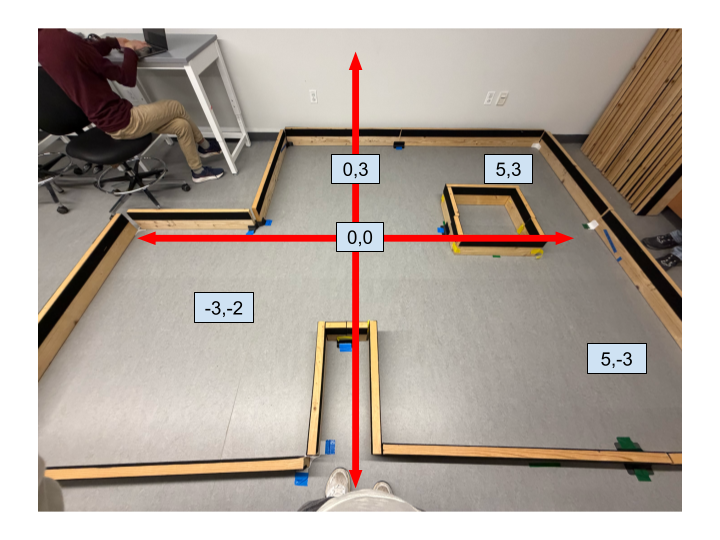 Arena map with scan points highlighted
