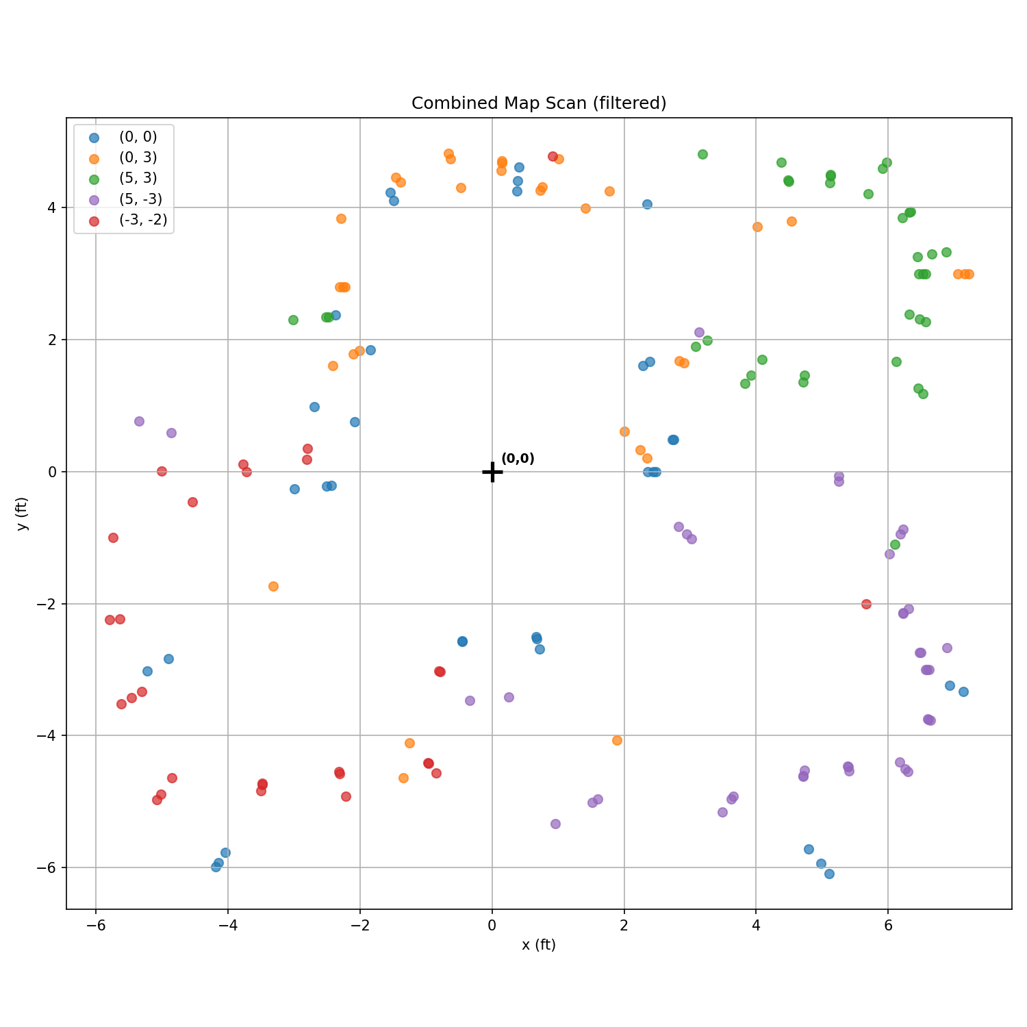 Combined map after outlier filtering