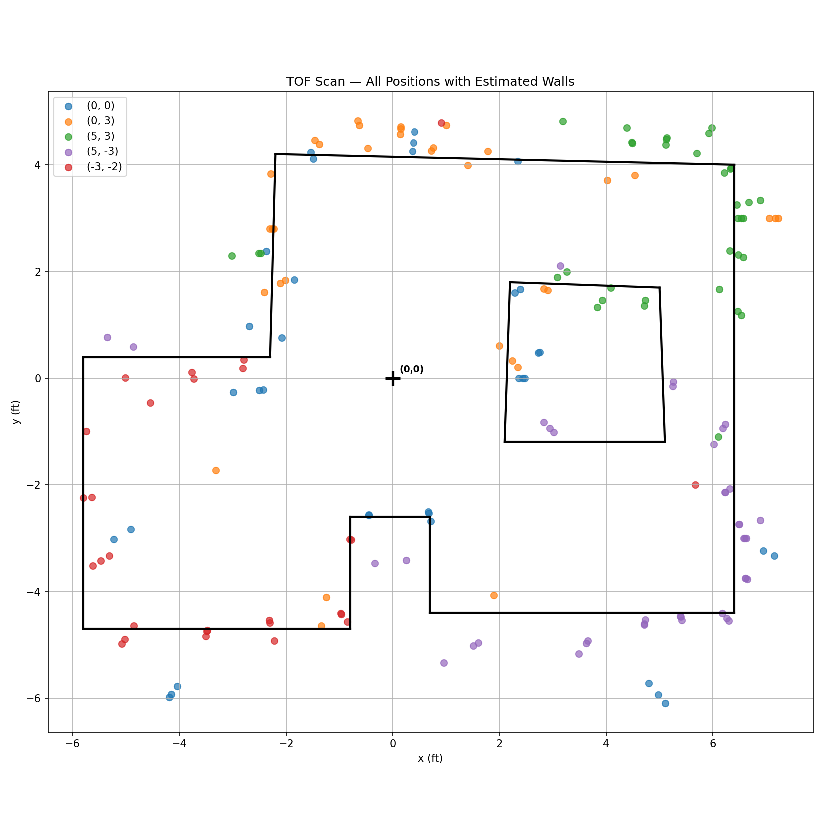Map with estimated walls drawn