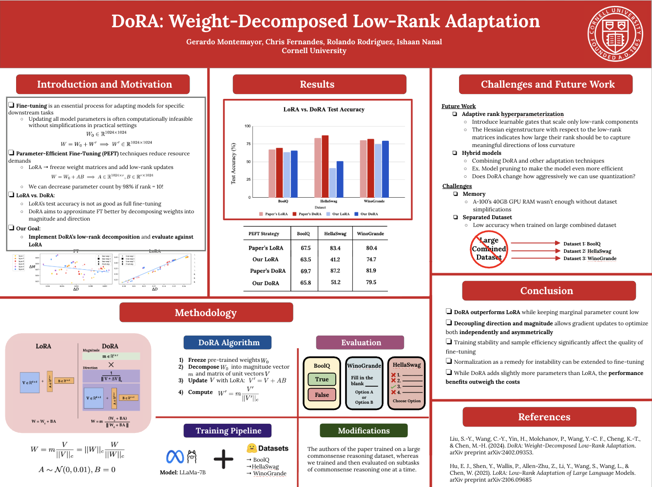 Deep Learning Research